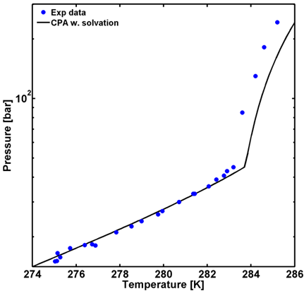 model output compared with experimental data