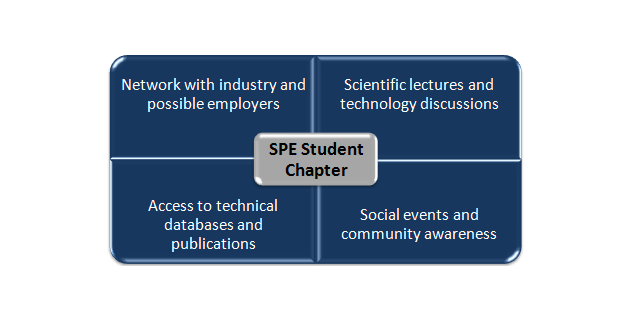 SPE Student chapter