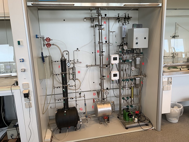 Figure 1. Mini CO2 capture plant. A: absorber, B: sample outlet, C: liquid inlet, D: funnel for solvent, E: liquid storage tank, F: stripper, G: reboiler, H: condenser, I + J: CO2 probes, K: main heat exchanger, L: heat exchanger for cooling lean solvent, M: piston pump.