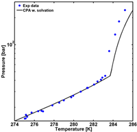 model output compared with experimental data