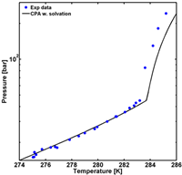 model output compared with experimental data 