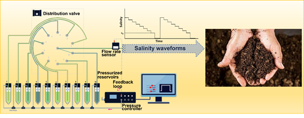 Figure. Schematic illustration of the project.