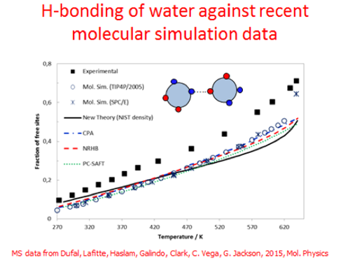Percentage of molecules not present in HBs